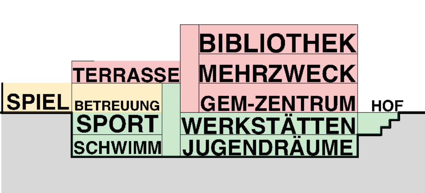 Schemaschnitt